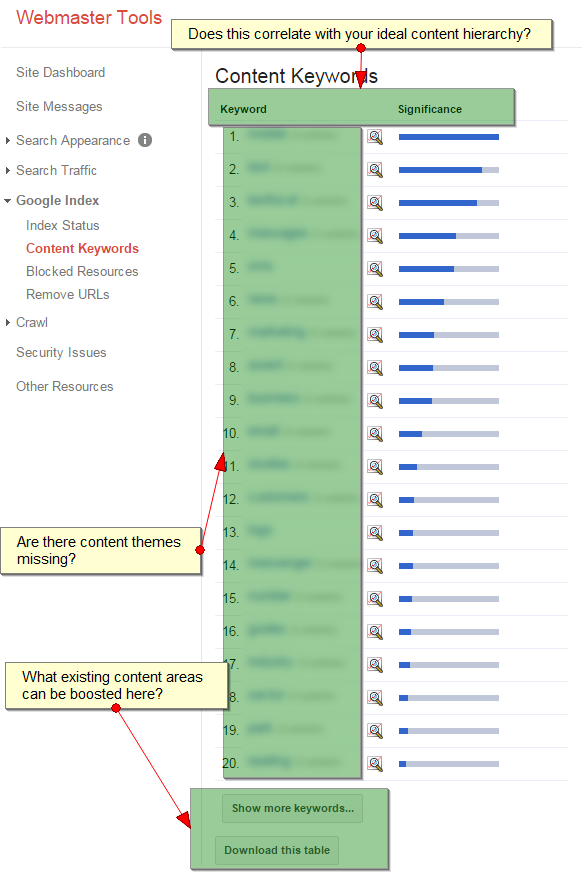 Creating content ideas from Google content keywords