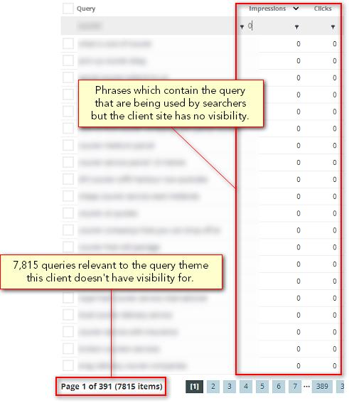 Apollo example graph of site visibility