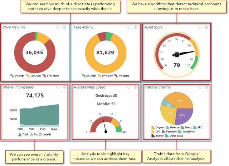 Apollo dashboard data analysis tools