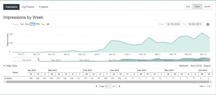 Visibility graph for Lapitec - big data example improvements