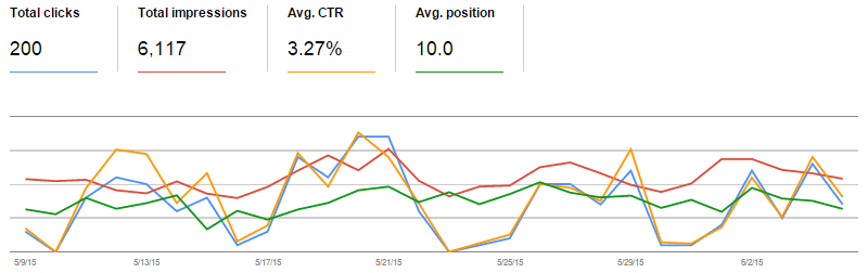 Combination data from Google search console