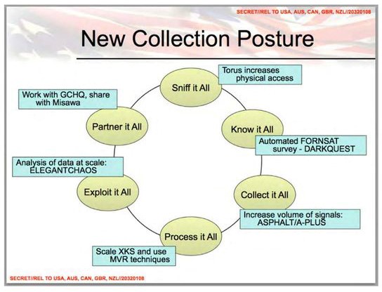 new collection posture