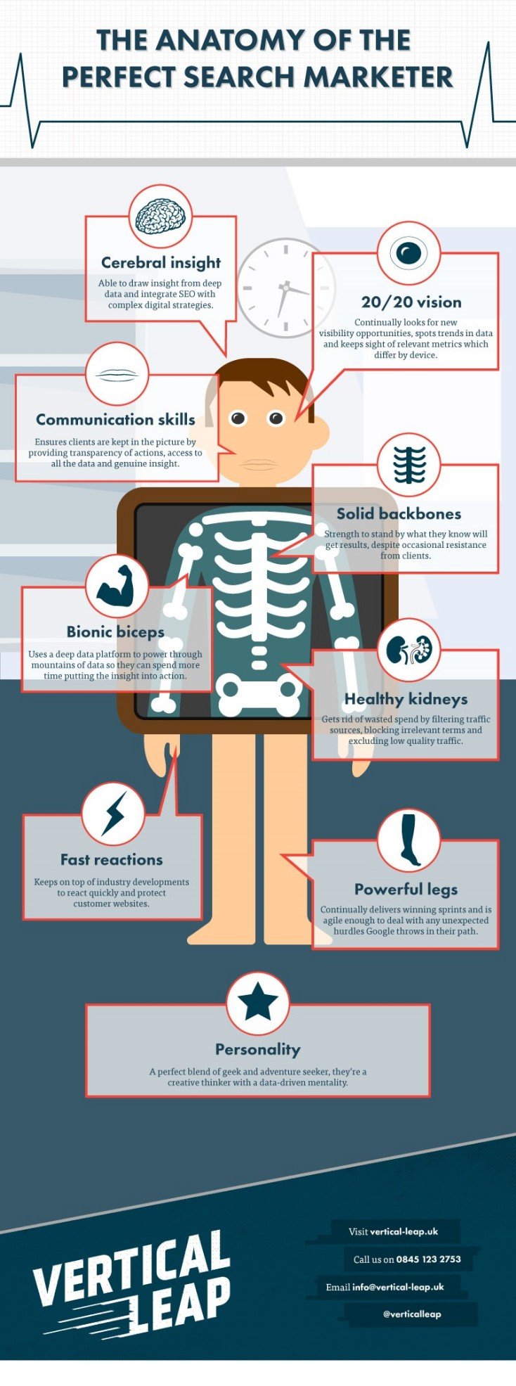 Anatomy of the perfect search marketer