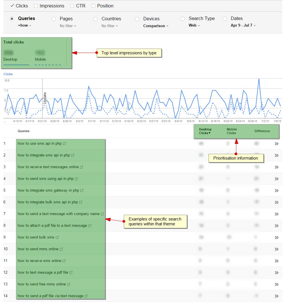 Google Search Console Mobile Data Compared To Desktop Examples