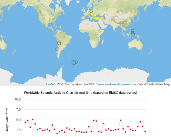 Earthquake activity map from the World Earthquakes website.