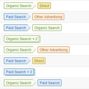 Multi channel conversions - Google Analytics