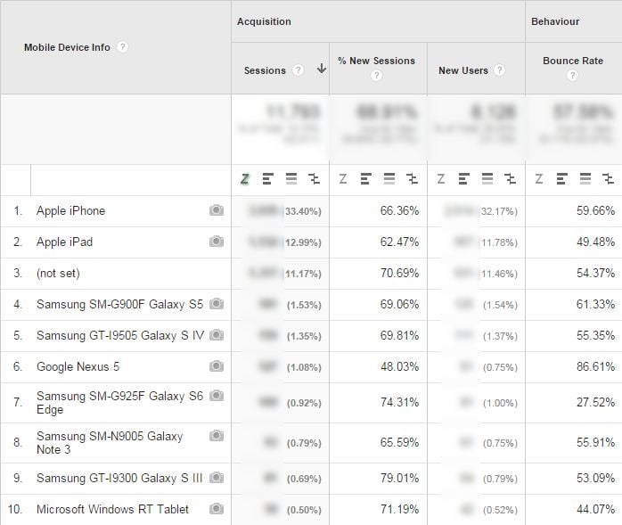 mobile devices Google Analytic screenshot