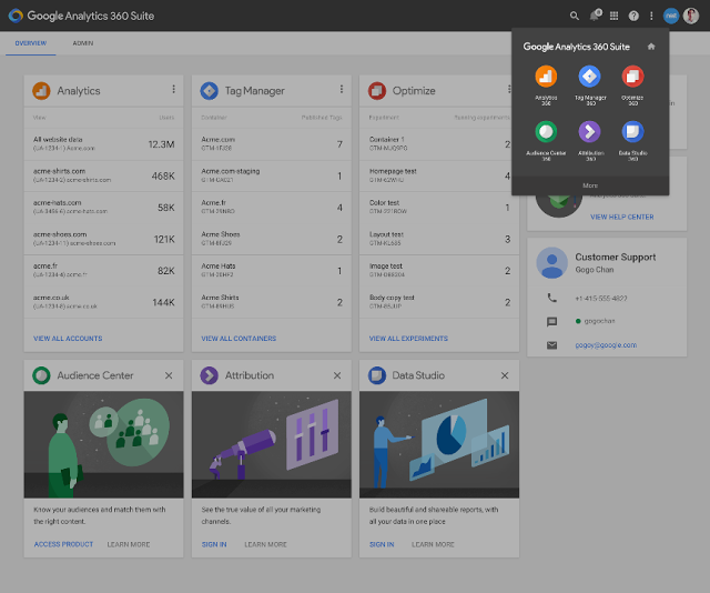 Introducing the Google Analytics 360 Suite