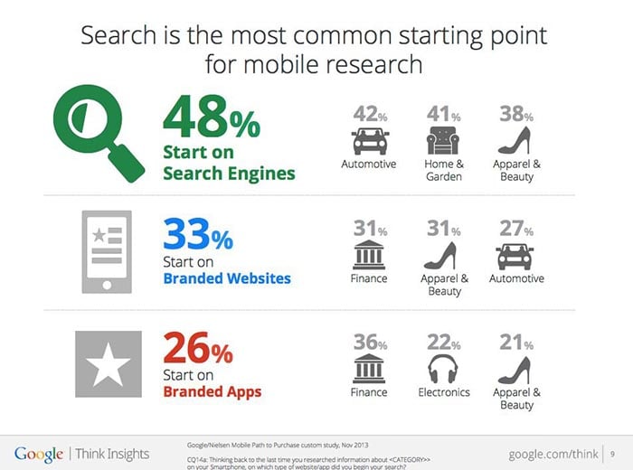 Mobile commerce statistics 2014 research