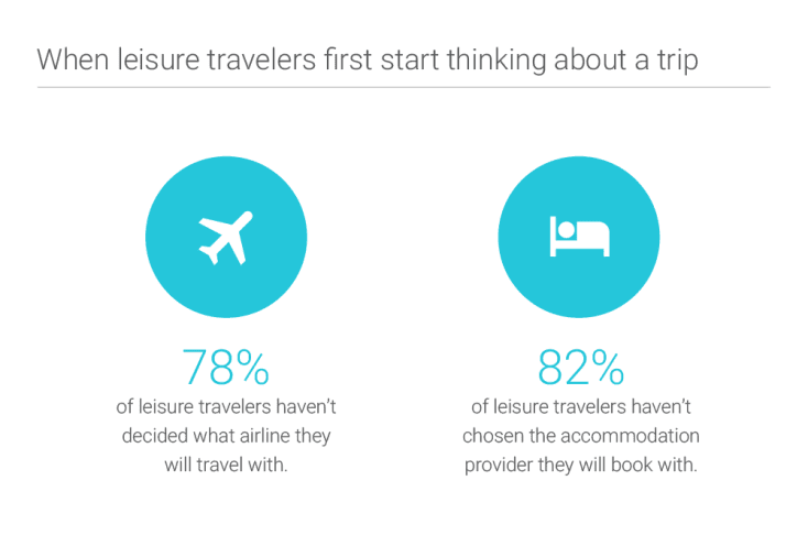 leisure travelers thinking about trip