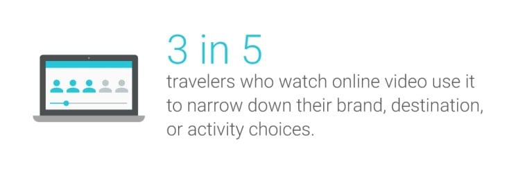 travelers watch online video
