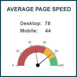 Apollo page speed mobile