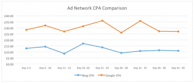 ad network comparison