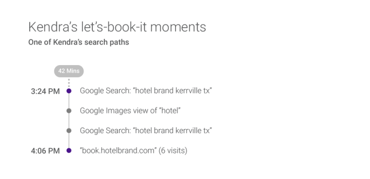 Kendra book it moments search path