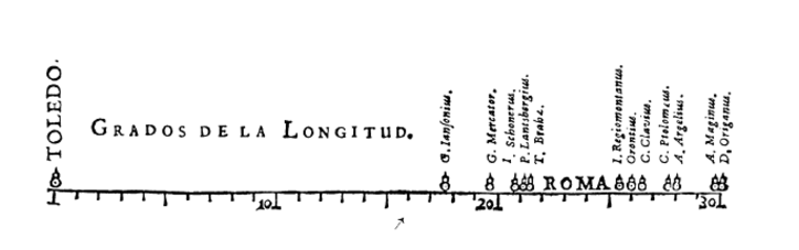 Early example of data visualisation