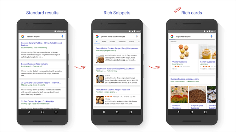 Google Rich Results Examples on Mobile Phone