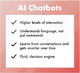 Chatbots using AI