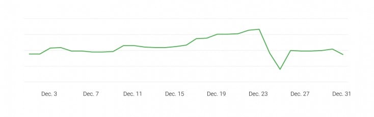 Searches for "where to buy"