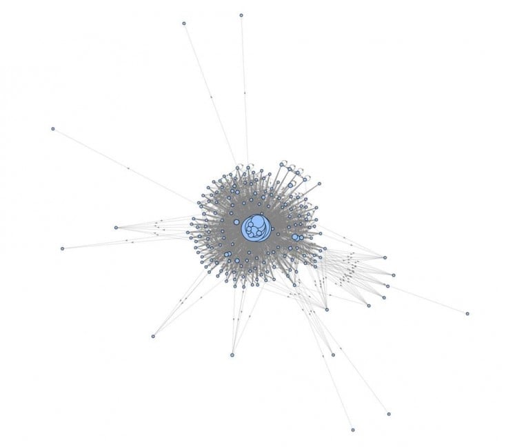 Data visualisation of a website's internal linking structure before work has been carried out