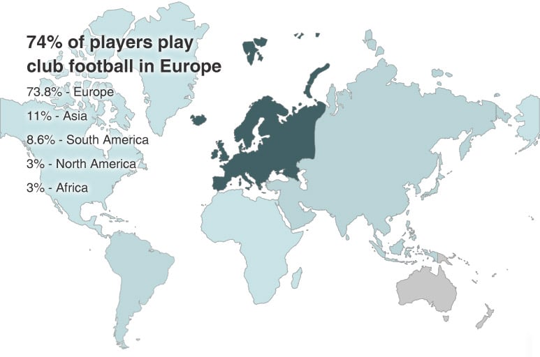 World Cup's Europe club players