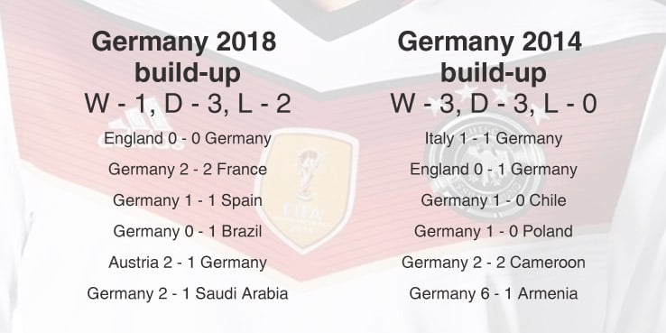 World Cup Germany build up