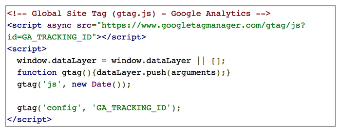 Google Analytics code snippet