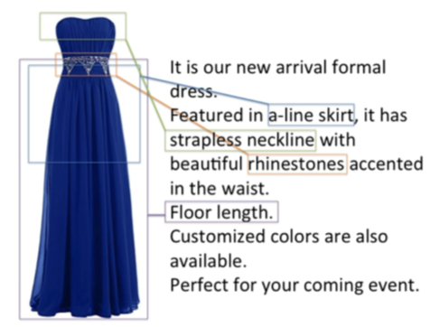 Blue dress with automatically generated product description