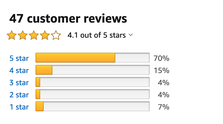 A customer reviews ratings graph from Amazon