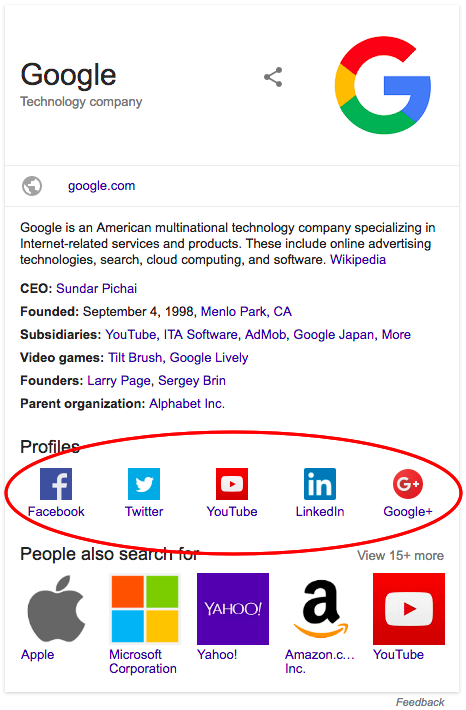 Google's Knowledge Panel showing all the social media profiles linked