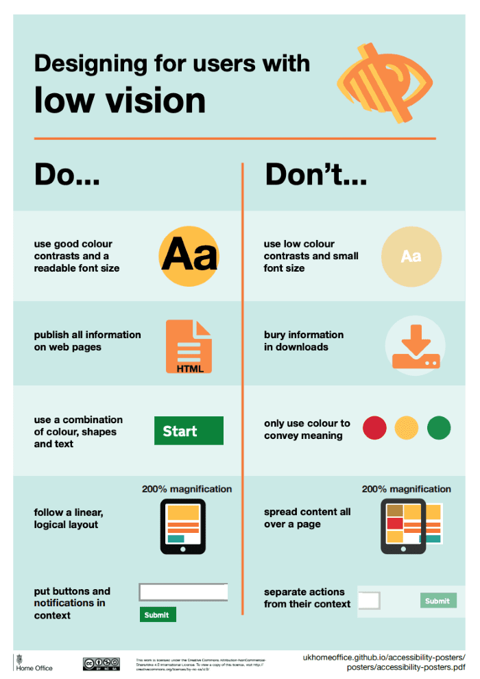 dos and don'ts for users with low vision