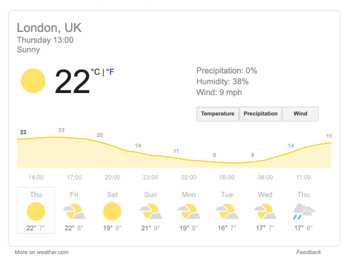 Featured snippet showing the weather in london