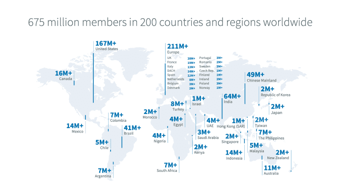 LinkedIn user base across the globe