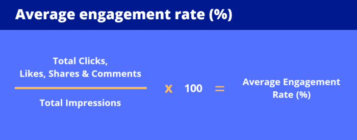 Formula to work out average engagement rate.