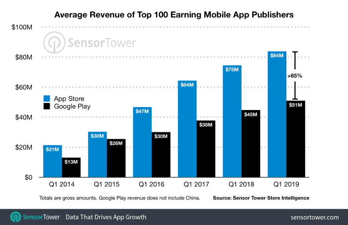 Temple Run: Oz at App Store downloads and cost estimates and app analyse by  AppStorio