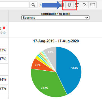 How to view your data as a pie chart in Google Analytics
