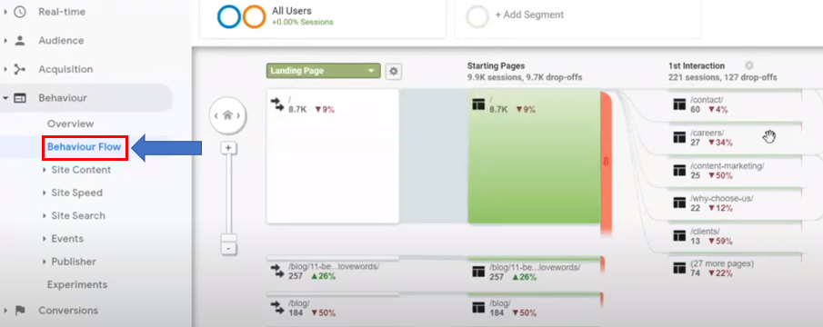 Where to find your Google Analytics Behaviour Flow report