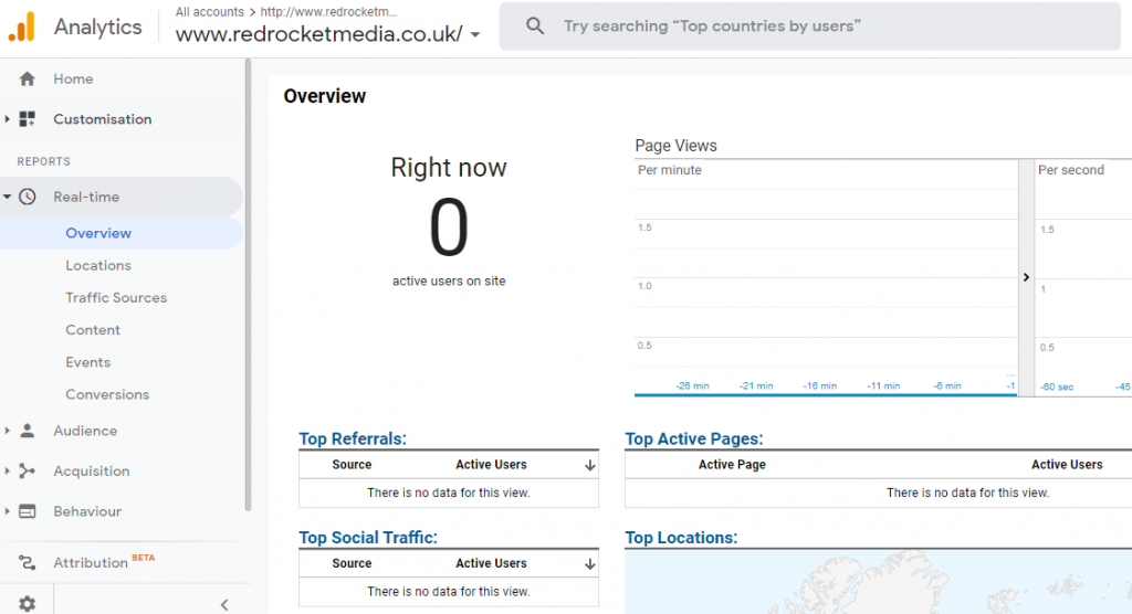 The Google Analytics Real-Time report overview screen