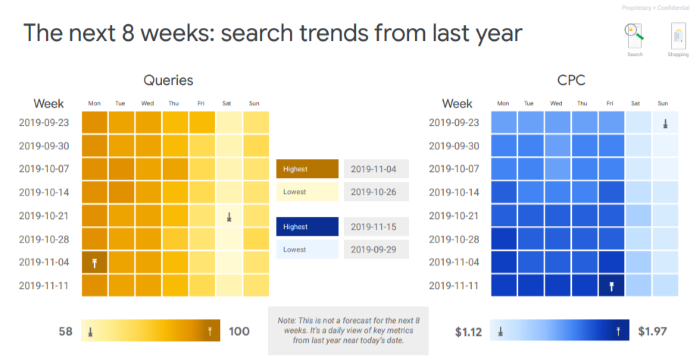 Waste management the next 8 weeks search trends from last year