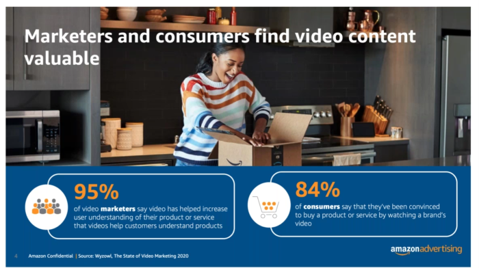 95% of video marketers say video has helped increase user understanding