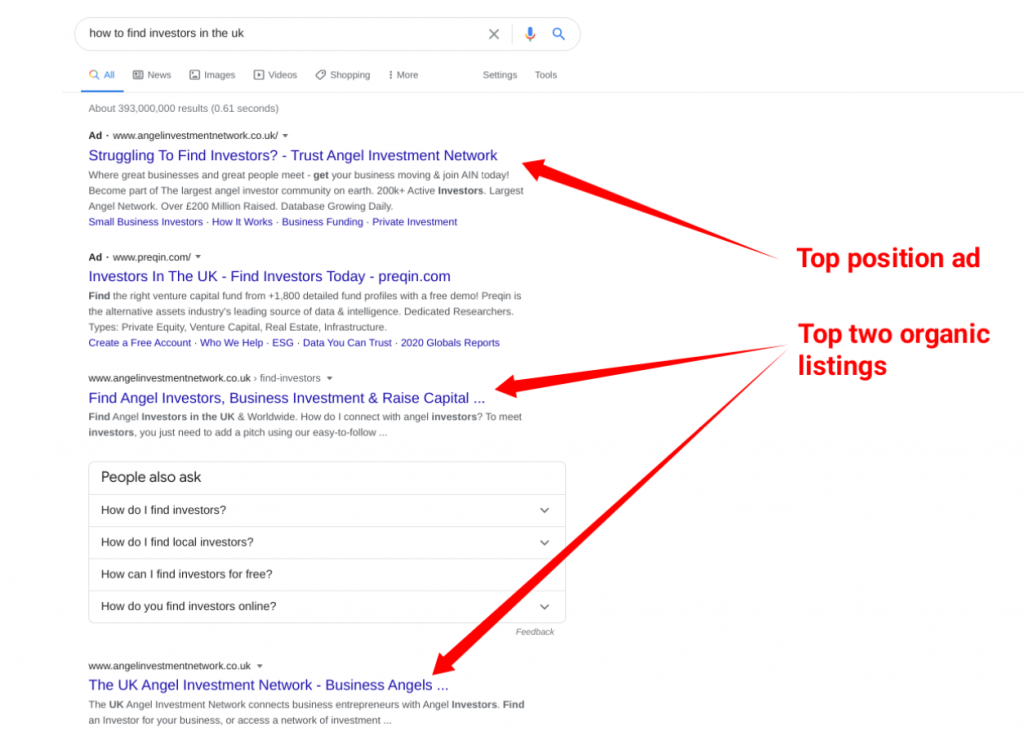 Search results for 'how to find investors UK' showing ads and organic listings