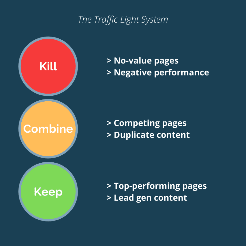 Website migration audit traffic light system to kill, combine or keep content