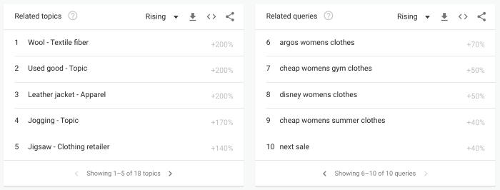 Related queries for 'womens clothes'