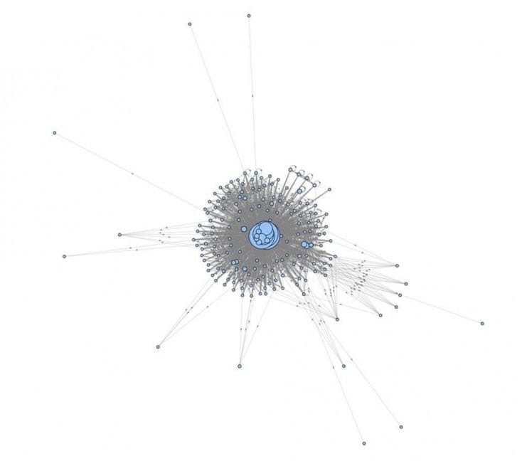 Visualising the website’s internal link structure - model output - Before optimisation