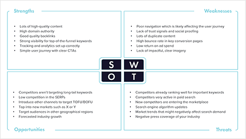 Example of SWOT analysis overview slide