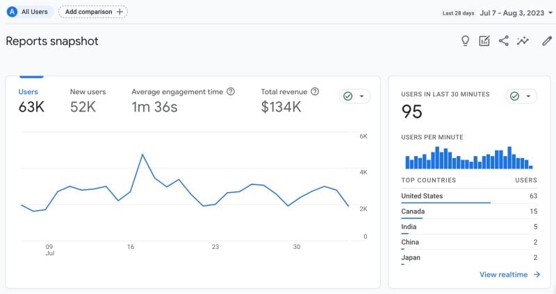 Google analytics showing the emphasis Google is putting on engagement with a new suite of metrics 